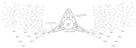 Jet Aeration