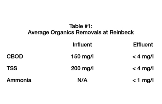Reinbeck, Iowa; SBR™ -  Sequencing Batch Reactor